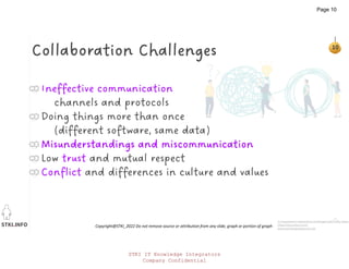 STKI.INFO
10
Copyright@STKI_2022 Do not remove source or attribution from any slide, graph or portion of graph
Ineffective communication
channels and protocols
Doing things more than once
(different software, same data)
Misunderstandings and miscommunication
Low trust and mutual respect
Conflict and differences in culture and values
Collaboration Challenges
11 Guaranteed Collaboration Challenges with Action Steps
(theecmconsultant.com)
www.searchenginejournal.com
STKI IT Knowledge Integrators
Company Confidential
Page 10
 