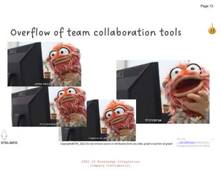 STKI.INFO
13
Copyright@STKI_2022 Do not remove source or attribution from any slide, graph or portion of graph
Overflow of team collaboration tools
hbr.org
- ‫ברקוני‬Barkuni (@barkuni) •
Instagram photos and videos
STKI IT Knowledge Integrators
Company Confidential
Page 13
 
