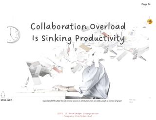 STKI.INFO
14
Copyright@STKI_2022 Do not remove source or attribution from any slide, graph or portion of graph
hbr.org
i4cp
Collaboration Overload
Is Sinking Productivity
STKI IT Knowledge Integrators
Company Confidential
Page 14
 