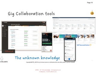 STKI.INFO
18
Copyright@STKI_2022 Do not remove source or attribution from any slide, graph or portion of graph
Gig Collaboration tools
The unknown knowledge
STKI IT Knowledge Integrators
Company Confidential
Page 18
 