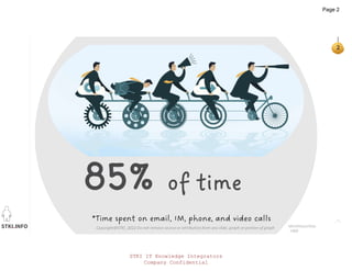 STKI.INFO
2
Copyright@STKI_2022 Do not remove source or attribution from any slide, graph or portion of graph identitasunhas
of time
HBR
*Time spent on email, IM, phone, and video calls
STKI IT Knowledge Integrators
Company Confidential
Page 2
 