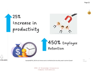 STKI.INFO
22
Copyright@STKI_2022 Do not remove source or attribution from any slide, graph or portion of graph
450% Employee
Retention
Esic
Freepik
25%
Increase in
productivity
STKI IT Knowledge Integrators
Company Confidential
Page 22
 