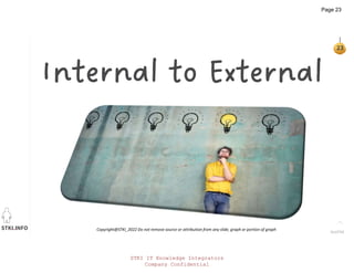 STKI.INFO
23
Copyright@STKI_2022 Do not remove source or attribution from any slide, graph or portion of graph
Internal to External
NetPMI
STKI IT Knowledge Integrators
Company Confidential
Page 23
 