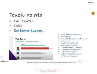 STKI.INFO
25
Copyright@STKI_2022 Do not remove source or attribution from any slide, graph or portion of graph
Touch-points
Call Center
Sales
Customer Success
Openviewpartners
Gong.io
hubspot
• Social Media/ Advertisement
• Peer Referral
• Product Catalogs/ Product Reviews
• Ecommerce
• Upsell/Cross-Sell Emails
• Subscription Renewals
• Customer Support Channels
• Customer Success Programs
• Customer Onboarding
• Customer Loyalty Programs
• Self-Service Resources
STKI IT Knowledge Integrators
Company Confidential
Page 25
 