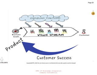 STKI.INFO
26
Copyright@STKI_2022 Do not remove source or attribution from any slide, graph or portion of graph
Customer Success
STKI IT Knowledge Integrators
Company Confidential
Page 26
 