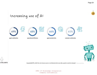STKI.INFO
29
Copyright@STKI_2022 Do not remove source or attribution from any slide, graph or portion of graph
Increasing use of AI
financesonline
STKI IT Knowledge Integrators
Company Confidential
Page 29
 