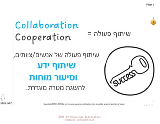 STKI.INFO
3
Copyright@STKI_2022 Do not remove source or attribution from any slide, graph or portion of graph
Collaboration
Cooperation
‫ד‬
"
‫מירון‬ ‫אלי‬ ‫ר‬
‫פעולה‬ ‫שיתוף‬
=
‫אנשים‬ ‫של‬ ‫פעולה‬ ‫שיתוף‬
/
‫צוותים‬
,
‫ידע‬ ‫שיתוף‬
‫מוחות‬ ‫וסיעור‬
‫מוגדרת‬ ‫מטרה‬ ‫להשגת‬
.
STKI IT Knowledge Integrators
Company Confidential
Page 3
 