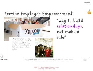 STKI.INFO
32
Copyright@STKI_2022 Do not remove source or attribution from any slide, graph or portion of graph
Service Employee Empowerment
Zippia
Inside
“way to build
relationships,
not make a
sale”
STKI IT Knowledge Integrators
Company Confidential
Page 32
 