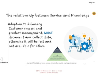 STKI.INFO
33
Copyright@STKI_2022 Do not remove source or attribution from any slide, graph or portion of graph
huddle
The relationship between Service and Knowledge
Adoption to Advocacy
Customer success and
product management, MUST
document and collect data,
otherwise it will be lost and
not available for other.
STKI IT Knowledge Integrators
Company Confidential
Page 33
 