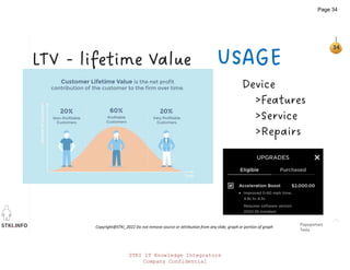 STKI.INFO
34
Copyright@STKI_2022 Do not remove source or attribution from any slide, graph or portion of graph
LTV - lifetime Value
Popupsmart
Tesla
Device
>Features
>Service
>Repairs
USAGE
STKI IT Knowledge Integrators
Company Confidential
Page 34
 
