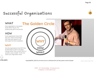 STKI.INFO
38
Copyright@STKI_2022 Do not remove source or attribution from any slide, graph or portion of graph
Successful Organizations
Source: Simon Sinek, TED
STKI IT Knowledge Integrators
Company Confidential
Page 38
 