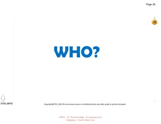 STKI.INFO
39
Copyright@STKI_2022 Do not remove source or attribution from any slide, graph or portion of graph
39
WHO?
STKI IT Knowledge Integrators
Company Confidential
Page 39
 