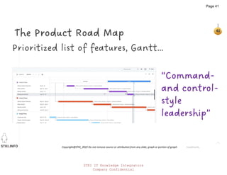 STKI.INFO
41
Copyright@STKI_2022 Do not remove source or attribution from any slide, graph or portion of graph
41
Prioritized list of features, Gantt…
The Product Road Map
roadmunk,
“Command-
and control-
style
leadership”
STKI IT Knowledge Integrators
Company Confidential
Page 41
 