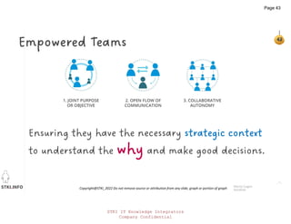 STKI.INFO
43
Copyright@STKI_2022 Do not remove source or attribution from any slide, graph or portion of graph
43
Ensuring they have the necessary strategic context
to understand the why and make good decisions.
Empowered Teams
Marty Cagan
teodesk
STKI IT Knowledge Integrators
Company Confidential
Page 43
 
