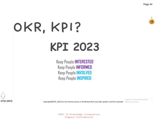 STKI.INFO
44
Copyright@STKI_2022 Do not remove source or attribution from any slide, graph or portion of graph
44
Source: Dr. Marcell Volmer &
Alberto Carbone
KPI 2023
Keep People INTERESTED
Keep People INFORMED
Keep People INVOLVED
Keep People INSPIRED
STKI IT Knowledge Integrators
Company Confidential
Page 44
 