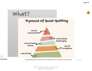 STKI.INFO
48
Copyright@STKI_2022 Do not remove source or attribution from any slide, graph or portion of graph
48
What?
Jason Kaplan
STKI IT Knowledge Integrators
Company Confidential
Page 48
 