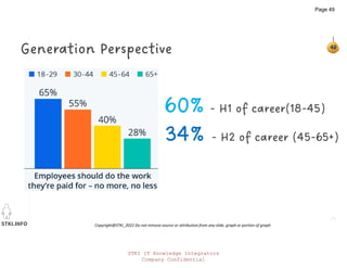 STKI.INFO
49
Copyright@STKI_2022 Do not remove source or attribution from any slide, graph or portion of graph
49
Generation Perspective
60% - H1 of career(18-45)
34% - H2 of career (45-65+)
STKI IT Knowledge Integrators
Company Confidential
Page 49
 