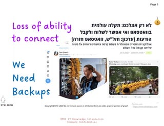STKI.INFO
5
Copyright@STKI_2022 Do not remove source or attribution from any slide, graph or portion of graph
Twitter.com
: https://www.whatsapp.com
Loss of ability
to connect
We
Need
Backups
STKI IT Knowledge Integrators
Company Confidential
Page 5
 