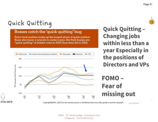STKI.INFO
51
Copyright@STKI_2022 Do not remove source or attribution from any slide, graph or portion of graph
Quick Quitting
FOMO –
Fear of
missing out
Quick Quitting –
Changing jobs
within less than a
year Especially in
the positions of
Directors and VPs
Josia Nakash
STKI IT Knowledge Integrators
Company Confidential
Page 51
 