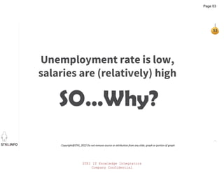 STKI.INFO
53
Copyright@STKI_2022 Do not remove source or attribution from any slide, graph or portion of graph
Unemployment rate is low,
salaries are (relatively) high
SO…Why?
STKI IT Knowledge Integrators
Company Confidential
Page 53
 