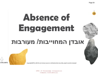 STKI.INFO
54
Copyright@STKI_2022 Do not remove source or attribution from any slide, graph or portion of graph
Absence of
Engagement
‫המחוייבות‬ ‫אובדן‬
/
‫מעורבות‬
STKI IT Knowledge Integrators
Company Confidential
Page 54
 