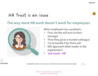 STKI.INFO
58
Copyright@STKI_2022 Do not remove source or attribution from any slide, graph or portion of graph
58
When employee has a problem:
First, he/she will turn to their
manager
Then they go to a trusted colleague
Try to handle it by them self
Will approach other leader in the
organization
last resort - HR
HR Trust is an issue
The way most HR work doesn’t work for employees
HBR
PNGitem
STKI IT Knowledge Integrators
Company Confidential
Page 58
 