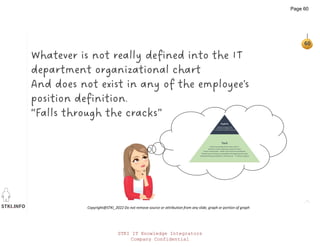 STKI.INFO
60
Copyright@STKI_2022 Do not remove source or attribution from any slide, graph or portion of graph
Whatever is not really defined into the IT
department organizational chart
And does not exist in any of the employee's
position definition.
“Falls through the cracks”
STKI IT Knowledge Integrators
Company Confidential
Page 60
 