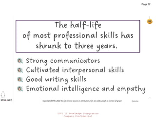 STKI.INFO
62
Copyright@STKI_2022 Do not remove source or attribution from any slide, graph or portion of graph
The half-life
of most professional skills has
shrunk to three years.
Deloitte
Strong communicators
Cultivated interpersonal skills
Good writing skills
Emotional intelligence and empathy
STKI IT Knowledge Integrators
Company Confidential
Page 62
 