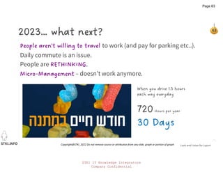 STKI.INFO
63
Copyright@STKI_2022 Do not remove source or attribution from any slide, graph or portion of graph
People aren’t willing to travel to work (and pay for parking etc..).
Daily commute is an issue.
People are RETHINKING.
Micro-Management – doesn’t work anymore.
Look and Listen for Lsport
2023… what next?
When you drive 1.5 hours
each way everyday
720Hours per year
30 Days
STKI IT Knowledge Integrators
Company Confidential
Page 63
 