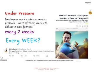 STKI.INFO
64
Copyright@STKI_2022 Do not remove source or attribution from any slide, graph or portion of graph
Under Pressure
Employees work under so much
pressure- most of them needs to
deliver a new feature
every 2 weeks
Geektime
Every WEEK?
STKI IT Knowledge Integrators
Company Confidential
Page 64
 