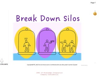 STKI.INFO
7
Copyright@STKI_2022 Do not remove source or attribution from any slide, graph or portion of graph
Break Down Silos
Anahi Alanis
STKI IT Knowledge Integrators
Company Confidential
Page 7
 