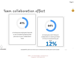 STKI.INFO
9
Copyright@STKI_2022 Do not remove source or attribution from any slide, graph or portion of graph Alludo
Team collaboration effect
12%
STKI IT Knowledge Integrators
Company Confidential
Page 9
 