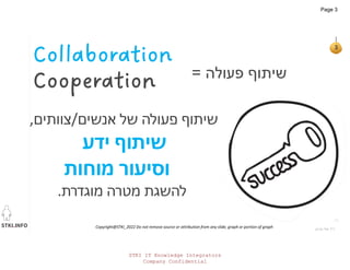 STKI.INFO
3
Copyright@STKI_2022 Do not remove source or attribution from any slide, graph or portion of graph
Collaboratio...