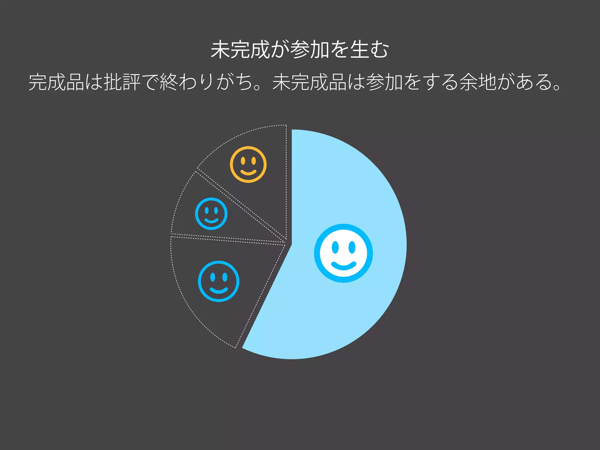 未完成が参加を生む
完成品は批評で終わりがち。未完成品は参加をする余地がある。
 