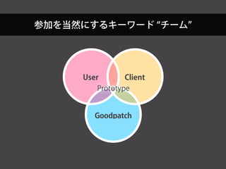 参加を当然にするキーワード チーム
Goodpatch
ClientUser
Prototype
 