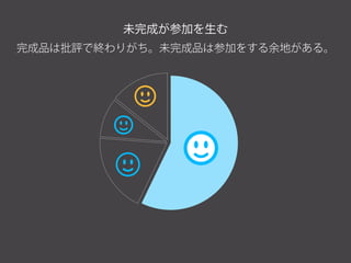 未完成が参加を生む
完成品は批評で終わりがち。未完成品は参加をする余地がある。
 