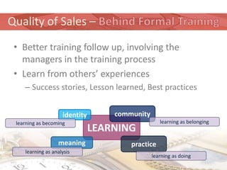 Quality of Sales –
 • Better training follow up, involving the
   managers in the training process
 • Learn from others’ experiences
    – Success stories, Lesson learned, Best practices


                    identity       community
 learning as becoming                             learning as belonging
                               LEARNING
                  meaning              practice
    learning as analysis
                                               learning as doing
 