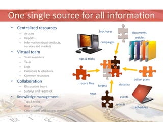 One single source for all information
• Centralized resources
                                                           brochures                   documents
    –   Articles
    –   Reports                                                                         articles
    –   Information about products,                         campaigns
        services and markets
• Virtual team
    –   Team members
                                           tips & tricks
    –   Tasks
    –   Lists
    –   Calendars & schedules
    –   Common resources
                                                                                        action plans
• Collaboration                            record files
                                                           targets        statistics
    –   Discussions board
    –   Surveys and Feedback
                                                   news
•   Knowledge management                                                   events
    –   Tips & tricks
                                                                        reports
    –   Best practices                                                                  schedules
    –   Case studies and success stories
 