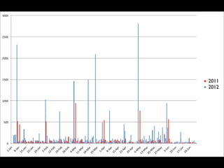 !"
                    #!!"
                           $!!!"
                                            $#!!"
                                                     %!!!"
                                                             %#!!"
                                                                     &!!!"
   $'
      ()
         *"
   +'
      ()
         *
 $# "
     '()
         *"
 %%
     '()
         *"
 %,
     '()
         *"
  #'
      -.
         /
 $% "
    '-
       ./
 $, "
    '-
       ./
 %0 "
    '-
       ./
           "
 1'
    2
       )3
$$ "
   '2
       )
$+ 3"
   '2
       )
%# 3"
   '2
       )3
          "
  $'
      45
         3"
  +'
      45
         3
 $# "
    '4
       53
 %% "
    '4
       53
 %, "
    '4
       53
          "
 0'
    2
       )
$& 6"
  '2
       )
%! 6"
  '2
       )
%7 6"
  '2
       )6
          "
  &'
      (8
         *
 $! "
    '(8
         *
 $7 "
    '(8
         *
 %1 "
    '(8
         *"
                                    2012
                                    2011
                                   %!$$'%!$%"
                                        %!$!'%!$$"
 