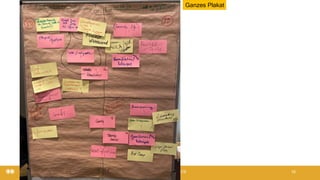 19.11.2019 @ Collaboration Design 2019 16
Ganzes Plakat
 