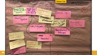 19.11.2019 @ Collaboration Design 2019 17
Oberer Teil
 