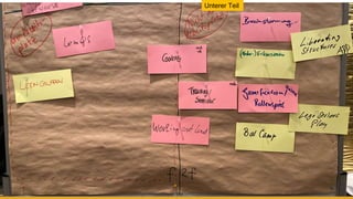 19.11.2019 @ Collaboration Design 2019 18
Unterer Teil
 