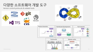© Microsoft Corporation
Version control protocols & related tools
다양한 소프트웨어 개발 도구
Distributed developmentFeature branches Pull requests
Community Release cycles
 