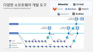© Microsoft Corporation
Continuous integration/deployment
다양한 소프트웨어 개발 도구
 