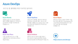 검증된 agile 도구로 팀 전반에
걸쳐 작업을 계획하고, 추적하고,
논의하여 가치를 더욱 빠르게
전달합니다.
어떤 언어, 플랫폼, 클라우드에서도
동작하는 CI/CD로 빌드, 테스트 및
배포를 수행합니다. GitHub 또는 다른
Git 공급자와 연결하여 지속적으로
배포합니다.
클라우드에 호스팅된 무제한 사설
Git 저장소를 얻고, Pull Request 및
고급 파일 관리와 함께 보다 나은
코드 빌드를 위한 협업을
진행합니다.
수동 및 예비 테스트 도구를
사용하여 자신 있게 테스트하고
제공하세요.
클릭 한 번으로 패키지를 만들고,
호스트하고, 팀과 공유하며, CI/CD
파이프라인에 아티팩트를 추가합니다.
Azure Boards Azure ReposAzure Pipelines
Azure Test Plans Azure Artifacts
https://azure.com/devops
➔
모든 팀, 앱, 플랫폼을 위한 지속적인 딜리버리
Azure DevOps
 