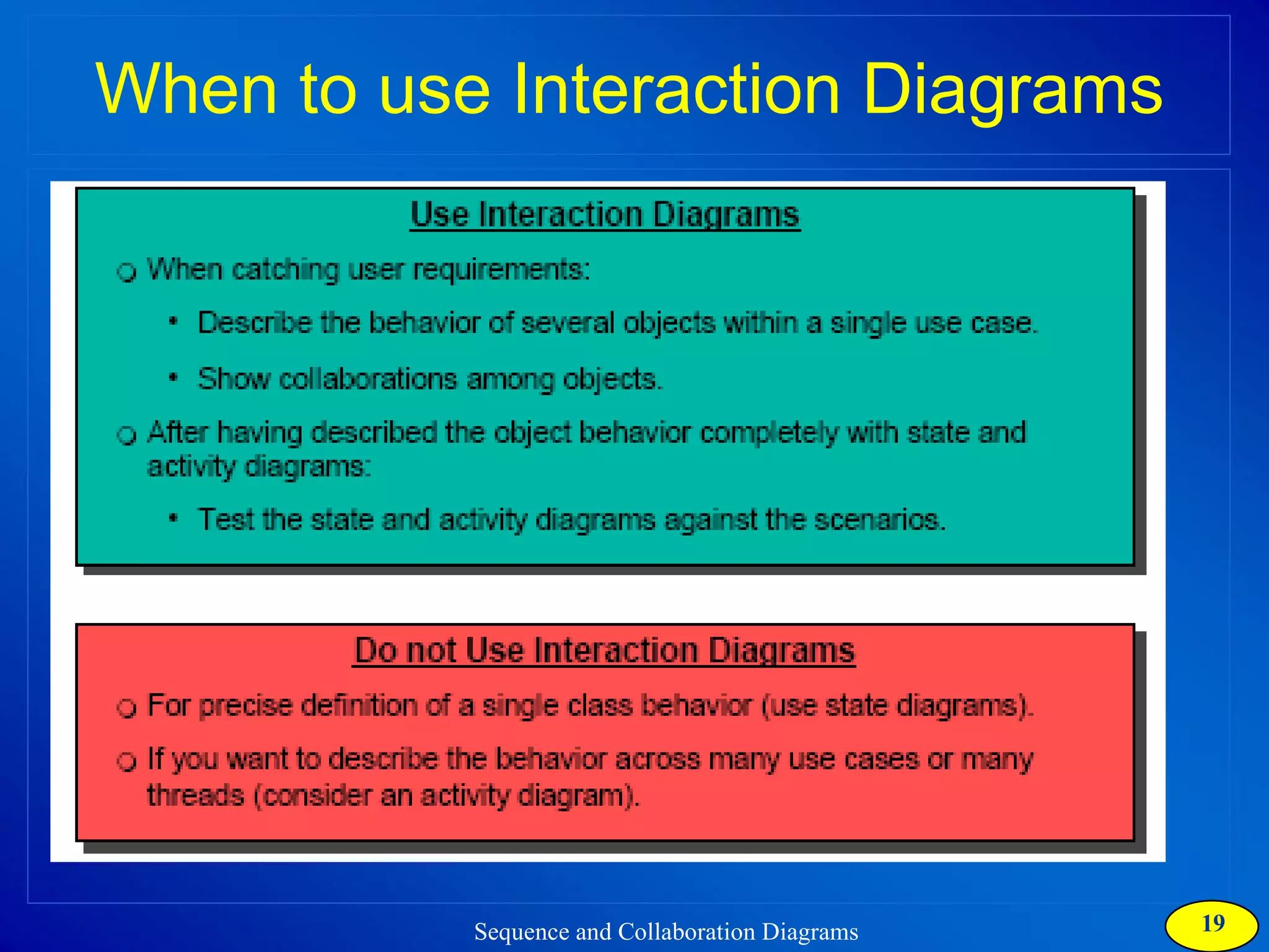 When to use Interaction Diagrams 