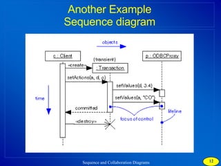 Another Example Sequence diagram 