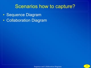 Scenarios how to capture? Sequence Diagram Collaboration Diagram 