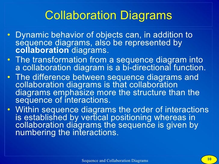 Collaboration Diagram