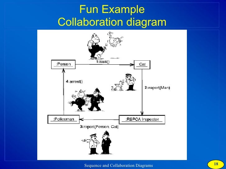 8051 diagram blok Meaning How Collaboration collections Diagram To Image 8051 diagram blok Meaning How Collaboration collections Diagram To Image